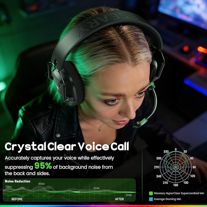 Wireless Gaming Headset for PC, PS5, PS4, Switch & Mac, Dual-Mode 2.4GHz & Bluetooth Gaming Headphones with Microphone, Ultra-Low Latency, 3D Stereo Sound, Up to 45H Battery