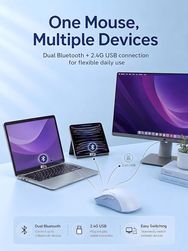 RAPIQUE Bluetooth Wireless Mouse, Dual Bluetooth & 2.4GHz, Light Blue | Quiet Clicks, Right-Hand Ergonomic 6 Button, Adjustable DPI, AA Battery, 3-Device Switching for Laptop, PC, Mac, Tablet