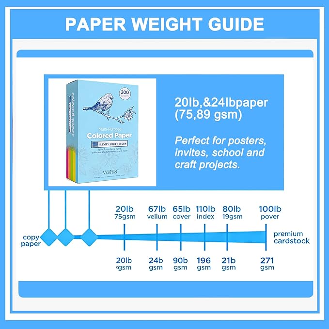 Veritas Color Copy Paper,Multi-Purpose paper,Colored Printer Paper 8.5” x 11”, 20 lb / 75 GSM,Blue,200 Sheets (1 Reams)，Made in USA