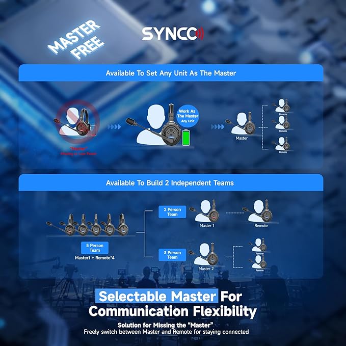 SYNCO XTalk X9 2.4GHz Wireless Headset with Microphone Intercom System Random Master Device Design for Movie Shoot Live Show Stage Performance (9 PCS)