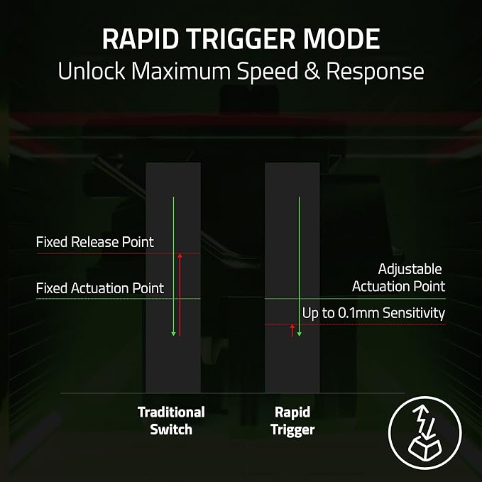 Razer Huntsman V3 Pro TKL 8KHz Esports Gaming Keyboard: Analog Optical Switches Gen 2-8000 Hz Polling Snap Tap - Rapid Trigger - Adjustable Actuation - Media Controls - PBT Keycaps - White
