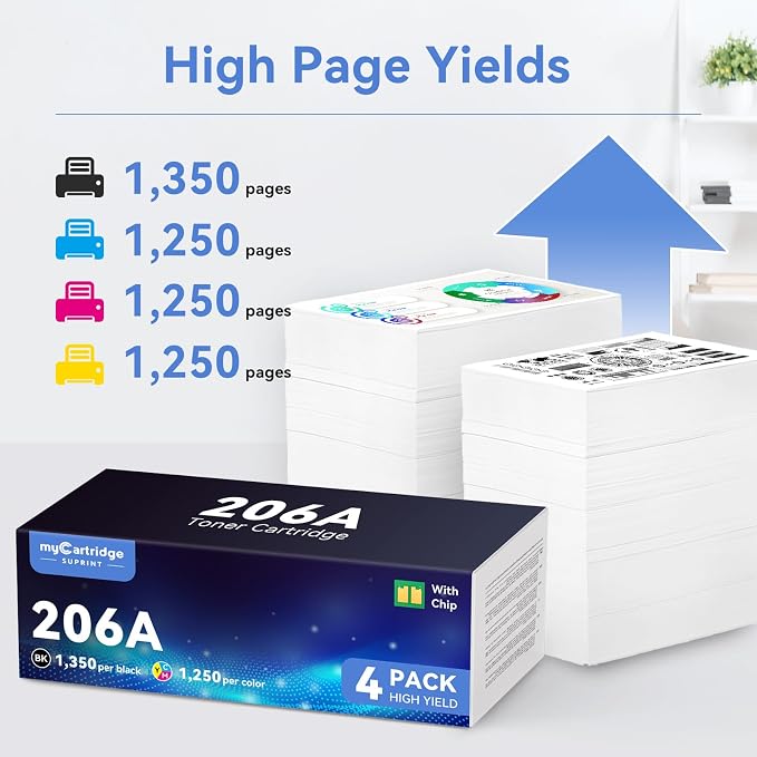 myCartridge SUPRINT Compatible 206A Toner Cartridges for HP 206A, 4 PK | Latest Chip Compatible with HP Color LaserJet Pro M255dw MFP M283fdw M283cdw M283fdn Printer for Office Use BCMY-W2110A