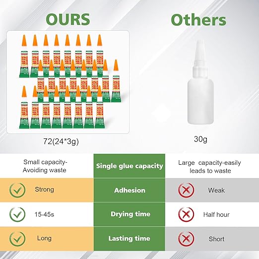 24 X 3g Super Glue Clear, Strong Adhesive,Super Glue Fast Drying Cyanoacrylate Glue for Wood,Rubber,Leather, Plastic, Metal, Rhinestone Jewelry, DIY Crafts and More