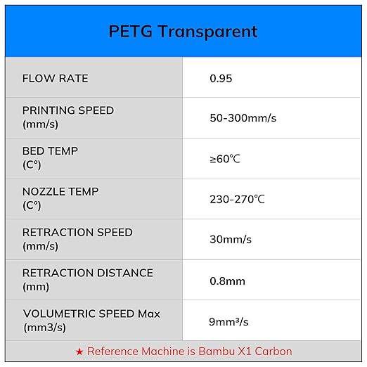 AMOLEN 3D Printer Filament Bundle, PETG Filament 1.75mm,Transcucent Clear/White,Red,Green,Blue Filament,PETG Transparent Filament with Light Transmission Feature,250g x 4 Spools Set