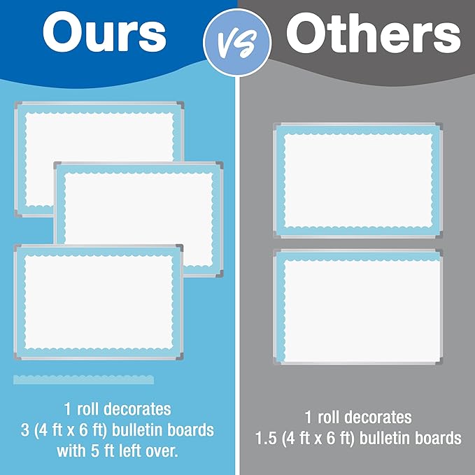 Carson Dellosa Education 65Ft of Sky Blue Bulletin Board Borders, 1 Roll of Pastel Scalloped Trim for Rolling Whiteboard, Cork and Posterboard, Party, Easter, Spring Decorations, and Classroom Decor