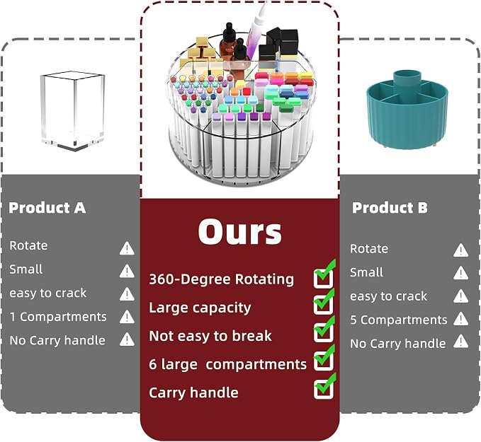 500 PCS Acrylic Pencil Holder, 360 Rotating Clear Marker Organizer, Pen Crayon Marker Caddy Organizer for Desk, Desktop Storage and Organizer for Office School Art Supplies, 2 Pack