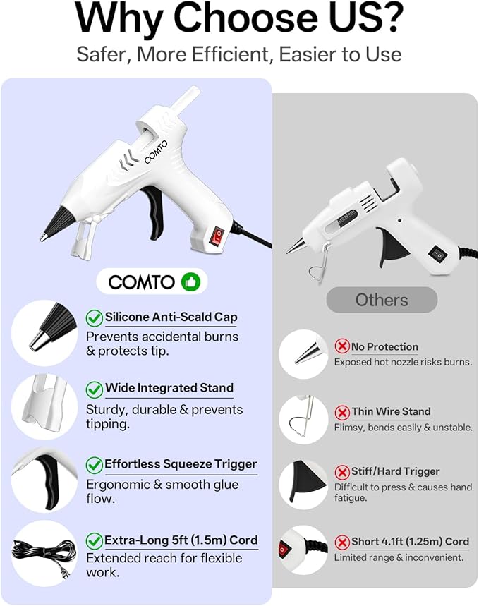 Hot Glue Gun Kit with 30 Sticks, 20W Fast Preheating Mini Hot Glue Gun and Sticks Set for School Crafts DIY Arts and Quick Home Repairs, White