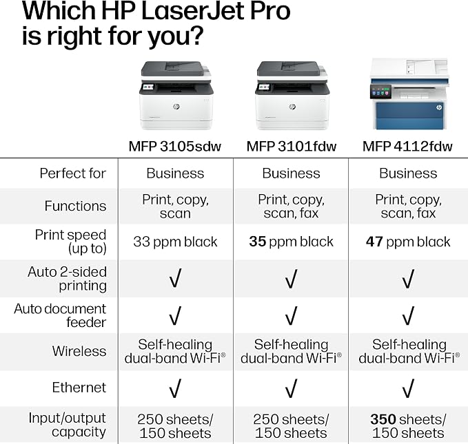 HP LaserJet Pro MFP 3105sdw Wireless Printer, Print, scan, Copy, Fast speeds, Easy Setup, Mobile Printing, Advanced Security, Best-for-Office, AI-Capable (3G646A)