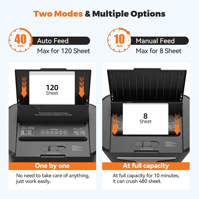 120-Sheet Auto Feed Paper Shredder, 40 Min Non-Stop, Shredders for Home Office Heavy Duty, P-4 Ultra Security Shredder for Home Office, Cross-Cut with Wheels, 5.28 Gal Bin, <63 dB (OL287)