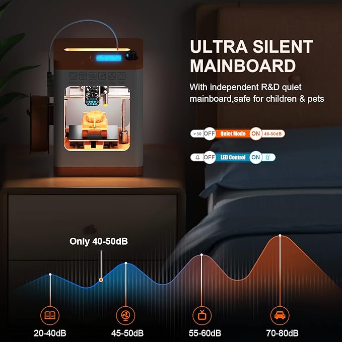Upgraded Tina2S 3D Printer, HEPHI3D 3D Printers WiFi Cloud Printing Auto Bed Leveling, Fully Assembled Mini 3D Printers for Beginners, Silent Print, Fully Open Source DIY 3D Printer for Home, School