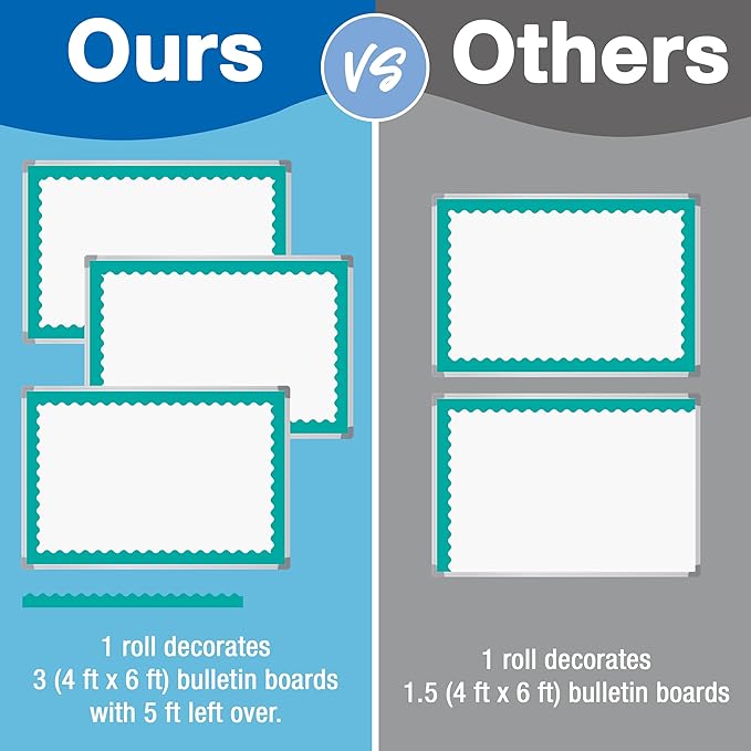 Carson Dellosa Education 65Ft of Teal Bulletin Board Borders, 1 Roll of Scalloped Trim for Rolling Whiteboard, Cork and Posterboard, Party, Office Decorations, and Classroom Decor