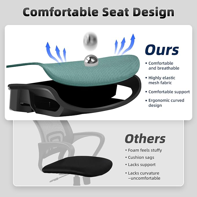 Fizzin Office Chair Mesh Desk Chair with 3D Armrests Computer Chair | Ergonomic Office Chair with Adjustable Lumbar Support and Headrest 125° Tilt and Wide Mesh Cushion High Back Home Desk Chair