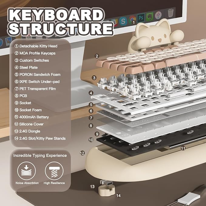 YUNZII C68 Wireless Mechanical Keyboard,65% Layout,Hot Swap,Triple Mode BT5.0/2.4G/Wired, RGB Backlit NKRO,Cute Cat Silicone Ergonomic Design for Win/Mac (Brown, Milk Switch) | Wireless Triple Mode BT5.0/2.4G/Wired, RGB Backlit NKRO, Cute Cat Silicone ...