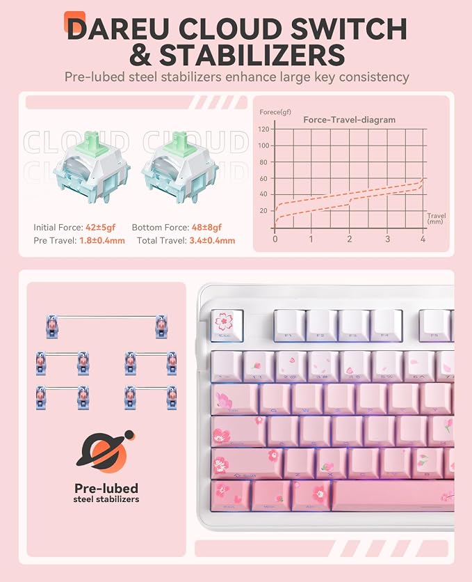 DAREU EK98pro Sakura Pink Wireless Mechanical Keyboard,Tri-Mode BT/2.4GHz/USB-C Creamy Gaming Keyboard with Number Pad,Gasket Structure,Hot Swappable Custom,RGB Backlit for Win/Mac