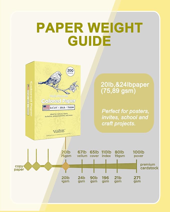 WritePads Yellow Paper, Multi-Purpose Canary Colored Paper, Colored Printer Paper 8.5” x 11”, 20 lb/75 GSM,200 Sheets, Jam-Free For Inkjet/laser printer, Copy, Office Home, Made in USA