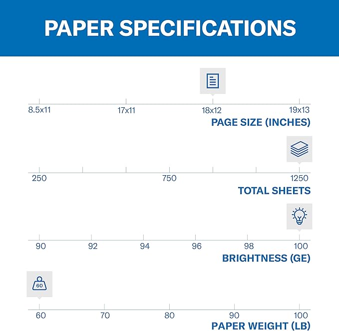 Hammermill Cardstock, Premium Color Copy, 60 lb, 18 x 12-100 Bright, Made in the USA Card Stock, 120040C - 5 Pack (1,250 Sheets)