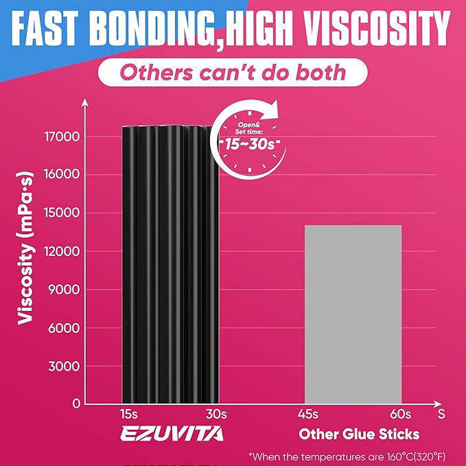 EZUVITA Mini Size Hot Glue Sticks, 0.27” Dia x 4” Long, 60-Pack Black Hot Melt Glue Gun Sticks for All-Temp Mini Glue Guns, Multipurpose for DIY Art Craft General Repairs, Festival Decorations