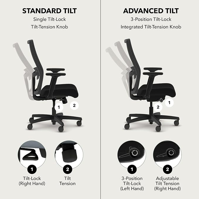 HON Ignition 2.0 ReActiv Ergonomic Office Chair, Lumbar Support, White | Ergonomic office desk chair with lumbar support, adjustable arms, office decor, advanced tilt for workstation comfort