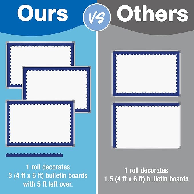 Carson Dellosa Education 65Ft of Navy Blue Bulletin Board Borders, 1 Roll of Scalloped Trim for Rolling Whiteboard, Cork and Posterboard, Patriotic Decorations, Party, and Classroom Decor