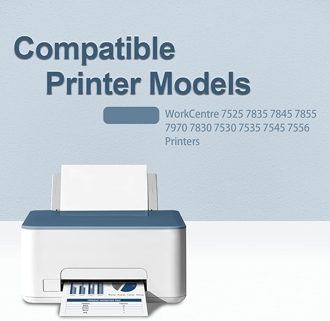 7525 Toner Cartridge with Chip High Yield Compatible with Xerox WorkCentre 7525 7835 7845 7855 7970 7830 7530 7535 7545 7556 Printers(4 Packs, Black Cyan Magenta Yellow)