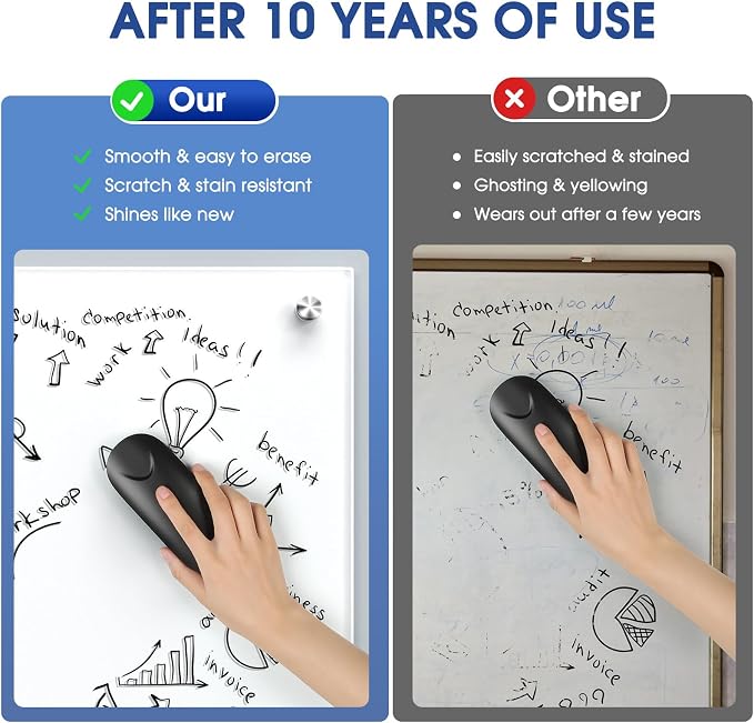 MaxGear Glass Whiteboard Tempered Glass Magnetic Dry Erase Board 36" x 24" | Tempered Glass, Sleek Modern Design, Smooth Writing, Easy Erase, Magnetic Surface, Frameless Design, Wall Mounted, Office Use