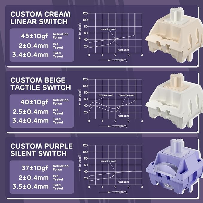 RK ROYAL KLUDGE S98 Wireless Mechanical Keyboard w/Smart Display & Knob | 96% RGB Wireless Gaming Keyboard BT/2.4G/USB-C, Hot Swappable Custom Keyboards, Creamy Sound Silent Computer Keyboard
