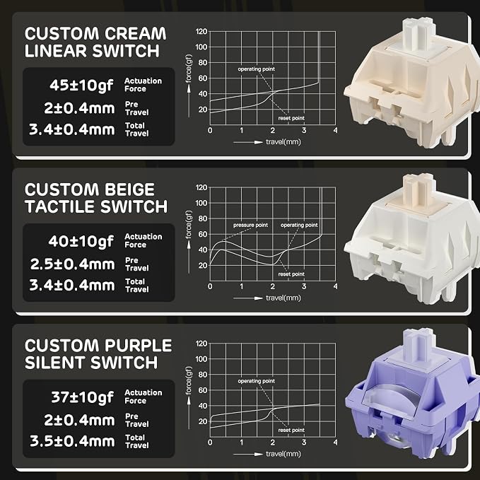 RK ROYAL KLUDGE S98 Wireless Mechanical Keyboard w/Smart Display & Knob | 96% RGB Wireless Gaming Keyboard BT/2.4G/USB-C, Hot Swappable Custom Keyboards, Creamy Sound Silent Computer Keyboard
