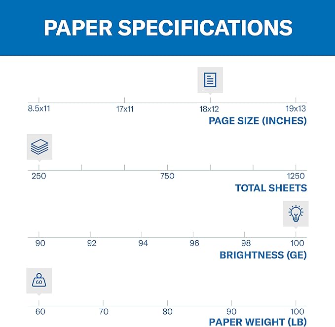 Hammermill Cardstock, Premium Color Copy, 60 lb, 18 x 12-100 Bright, Made in the USA Card Stock, 120040R - 1 Pack (250 Sheets)