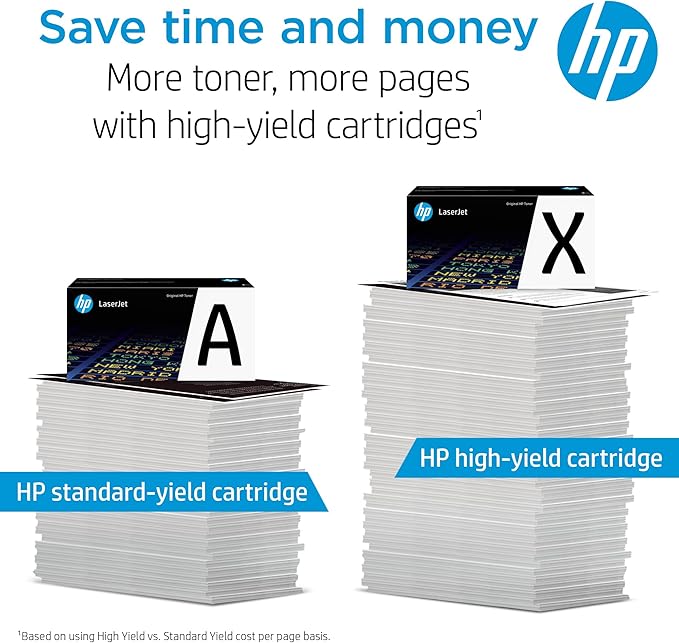 HP 26A Black Toner Cartridge Printers | Works with LaserJet Pro M402 Series; LaserJet Pro MFP M426 Series | CF226A , (Pack of 2)