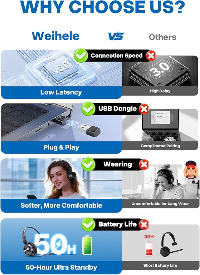 Trucker Bluetooth Headset, Wireless Headset with Microphone | USB Dongle, On Ear Bluetooth Headphones with AI Noise Cancelling 50H Playback Mute Button for Truck Driver Office Work, Black