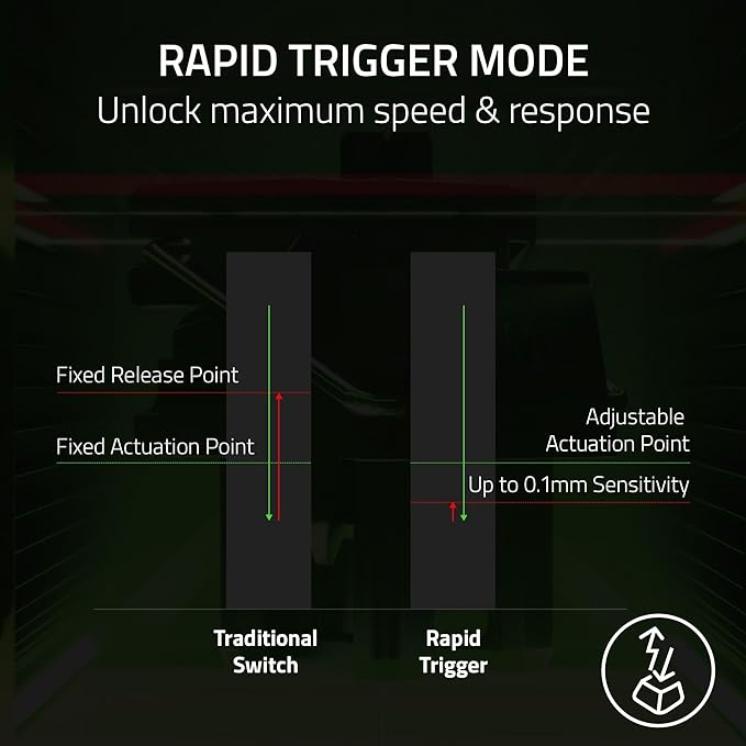 Razer Huntsman V3 Pro 8KHz Esports Gaming Keyboard: Analog Optical Switches Gen 2-8000 Hz Polling Snap Tap - Rapid Trigger - Adjustable Actuation - Media Controls - PBT Keycaps - Black