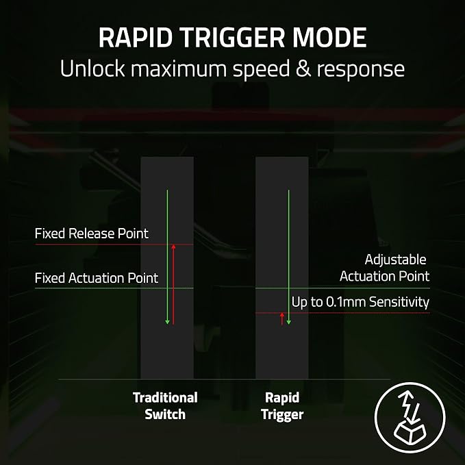Razer Huntsman V3 Pro TKL Esports Gaming Keyboard: Analog Optical Switches - Razer Snap Tap - Rapid Trigger - Adjustable Actuation - Media Keys & Dial - Doubleshot PBT Keycaps - Wrist Rest - Black