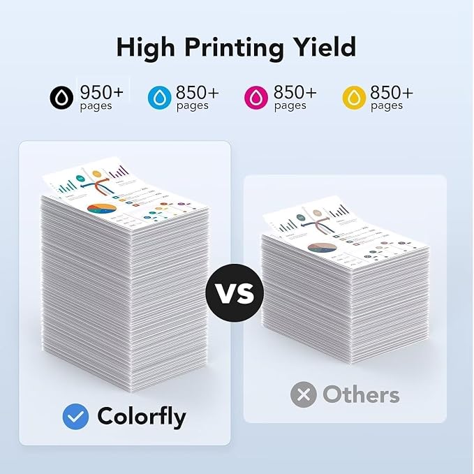 colorfly 902XL Ink Cartridges Combo Pack Replacement for HP902XL (4-Pack) | Works with Officejet Pro 6978 6968 6974 6975 6960 Officejet 6951 6954 6956 6958 Printers