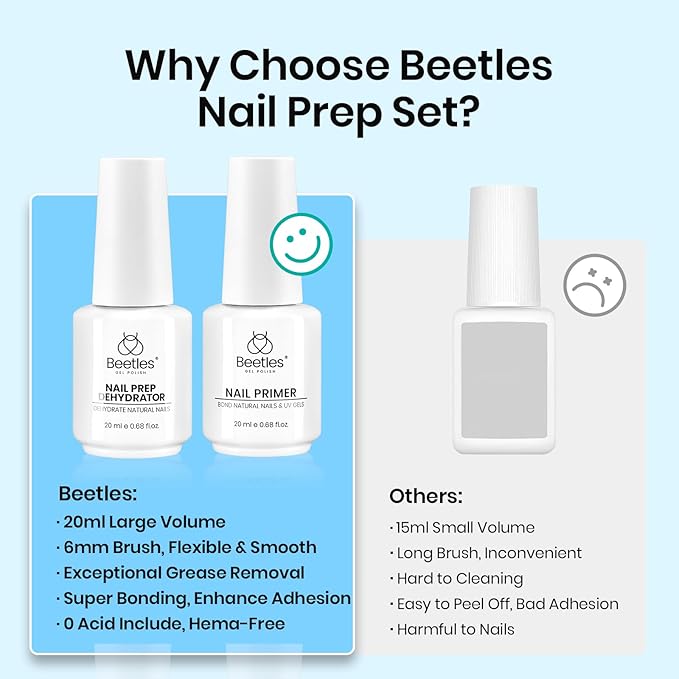 eetles 20ml 2Pcs Nail Dehydrator and Primer, Large Capacity Acid Free Acrylic Nail Prep Dehydrate and Primer for UV Gels Superior Bonding Professional Salons Set