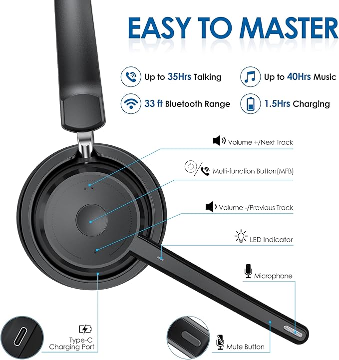 Mopchnic Bluetooth Headset, Wireless Headphone with Microphone for Computer, On Ear Bluetooth Headset with USB Dongle for Office Call Center Skype Zoom Meeting Online Class (Gray)