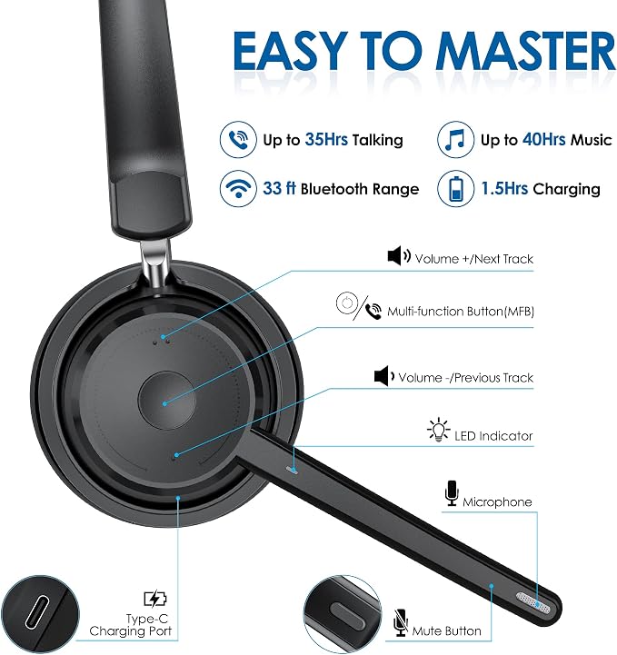 Mopchnic Bluetooth Headset, Wireless Headphone with Microphone for Computer, On Ear Bluetooth with USB Dongle for Office Call Center Skype Zoom Meeting Online Class (Dark Gray)