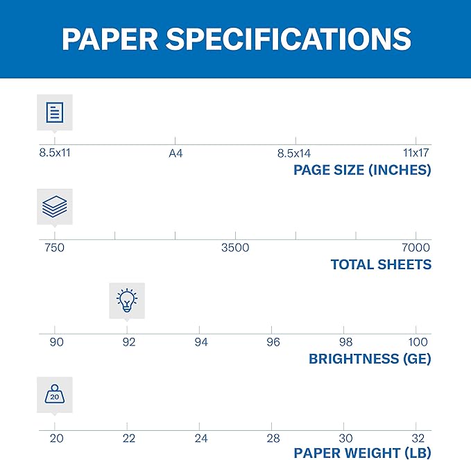 Hammermill Printer Paper, 20 lb Copy Paper, 8.5 x 11 - 1 Bulk Pack (750 Sheets) - 92 Bright, Made in the USA, 150300R