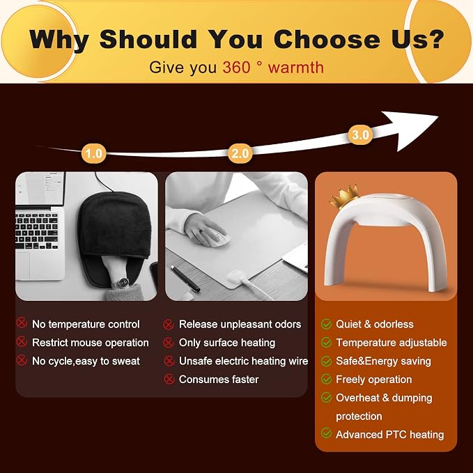 Heated Mouse Pad Hand Warmer Super Quiet 110v 100w - White | 3 Heating Modes Personal Desk Heater Energy Efficient Ceramic Office with Thermostat Low Wattage