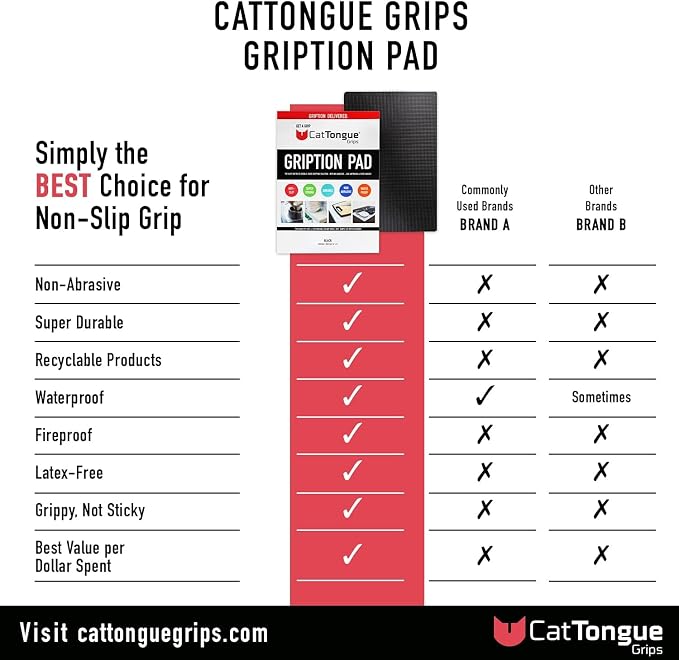 8"x12" Non-Slip Grip Pad, Non-Adhesive, Black & Clear, 2-Pk | Gription's unique non-rubber material with double-sided traction is perfect for desks, workstations & countertops
