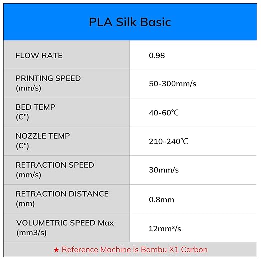 AMOLEN PLA 3D Printer Filament,PLA Filament 1.75mm,Silk Filament Bundle,White,Sakura Pink,Neon Green,Baby Blue, 3D Printing Filament Bundle, 200gX 4 Spools