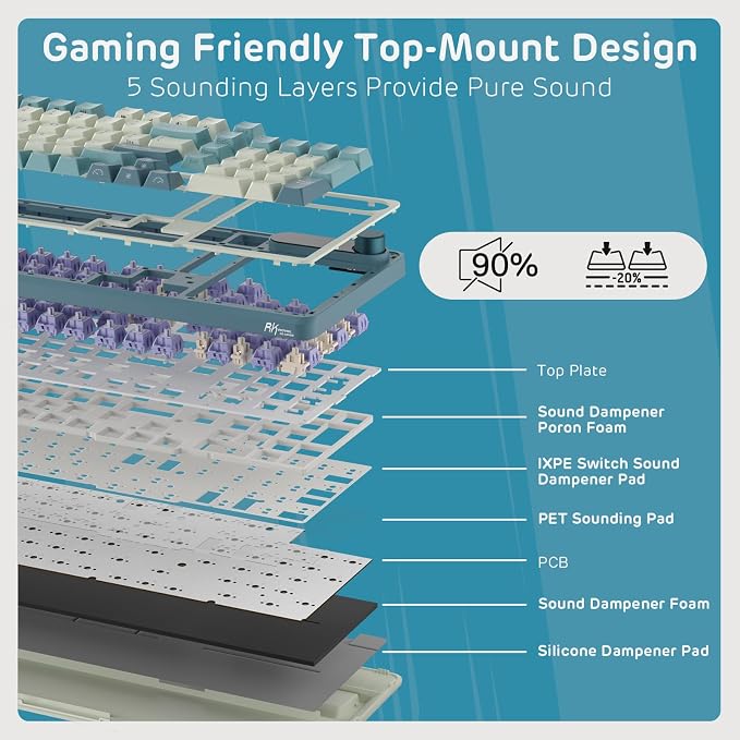 RK ROYAL KLUDGE S98 Wireless Mechanical Keyboard w/Smart Display & Knob | 96% RGB Wireless Gaming Keyboard BT/2.4G/USB-C, Hot Swappable Custom Keyboards, Creamy Sound Silent Computer Keyboard