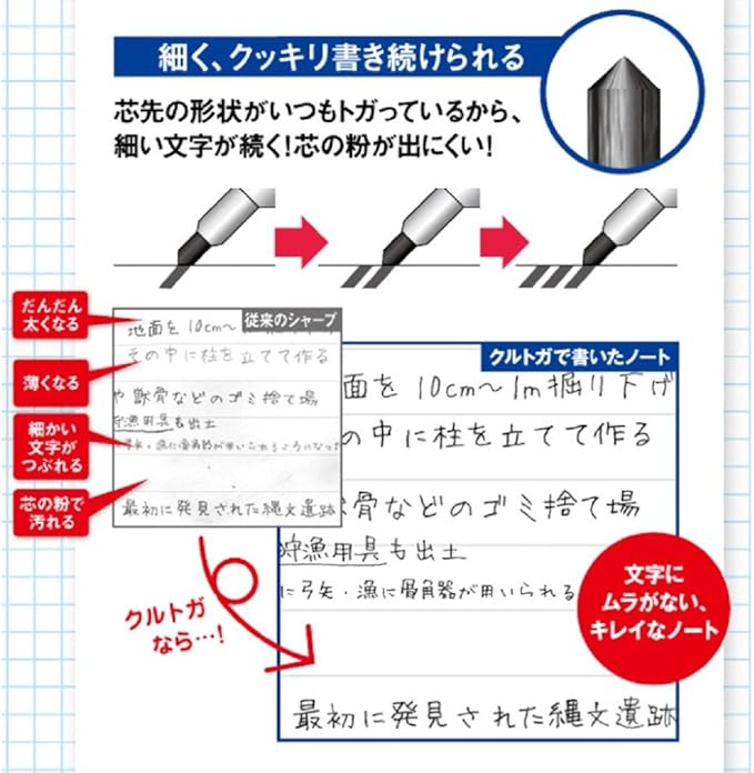 uni Kurutoga Mechanical Pencil Standard, 0.5mm, Baby Pink (M54501P.68)