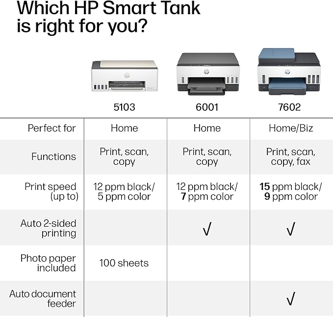 HP Smart Tank 5103 Wireless All-in-One Ink Tank Printer, Scanner,2 Years of Ink, 100 Sheets of Photo Paper Included, Cartridge-Free, Refillable, AI-Enabled (5D1B2A)