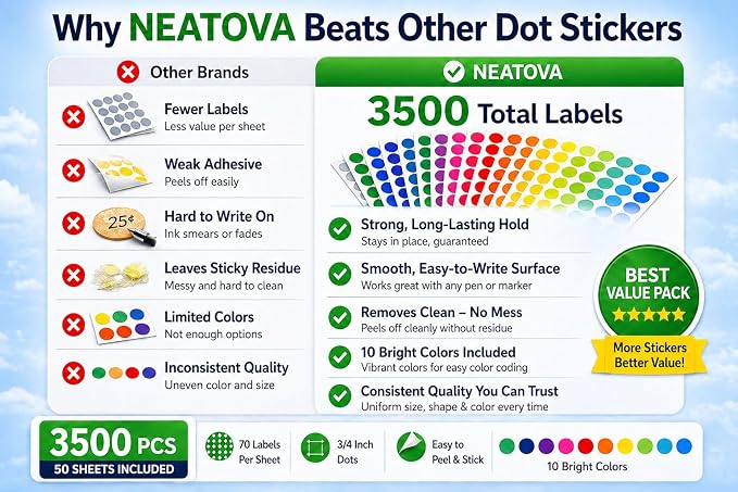 3500 PCS Colored Dot Stickers, 3/4 Inch Round Color Coding Labels, Circle Stickers for Classroom, Office, Organization, Teachers, Kids, Price Labels & Crafts