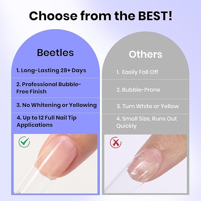Beetles 9 In 1 Nail Glue Gel, 2Pcs 20ml Large Size Set for Nail Tips & Clear Press-On Nails, Self-Leveling Extension Gel, Designed for Frequent Use, DIY & Salon Ready, UV/LED Cured