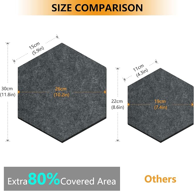 8-Pack Hexagon Felt Bulletin Board Tiles, Cork Board Alternative | For students and teachers creating vision boards in homes, offices, dorms or classrooms; includes 30 push pins.