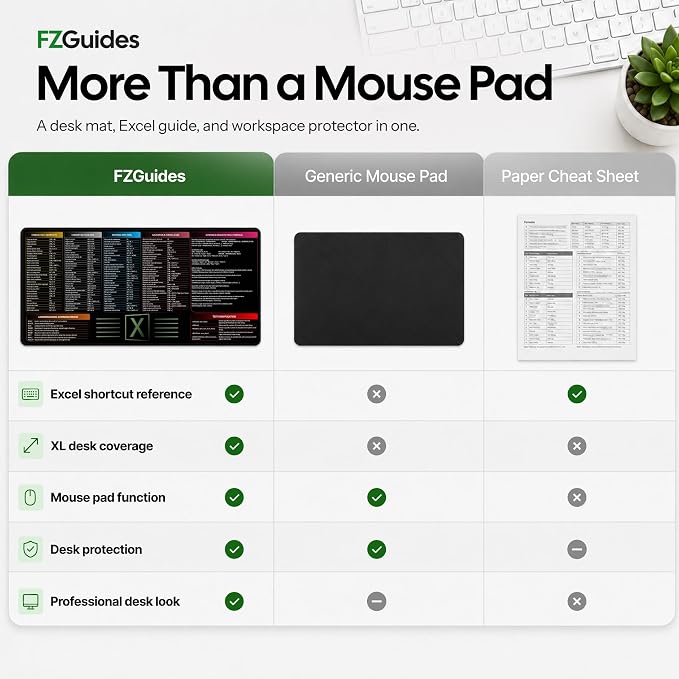 Large Excel Cheat Sheet Desk Pad | Excel Pad Shortcut Keys Mouse Mat - Extended Office Excel Mouse Pad with Excel Shortcuts & Formulas | Waterproof | XL Giant Deskpad for Desk 35.5" x 15.7"