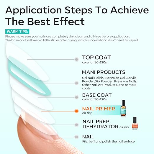 modelones Nail Primer, 15 ml Acid Free No Lift Bond Primer, Hema-Free Bonder for Gel Polish Nail Supplies Set