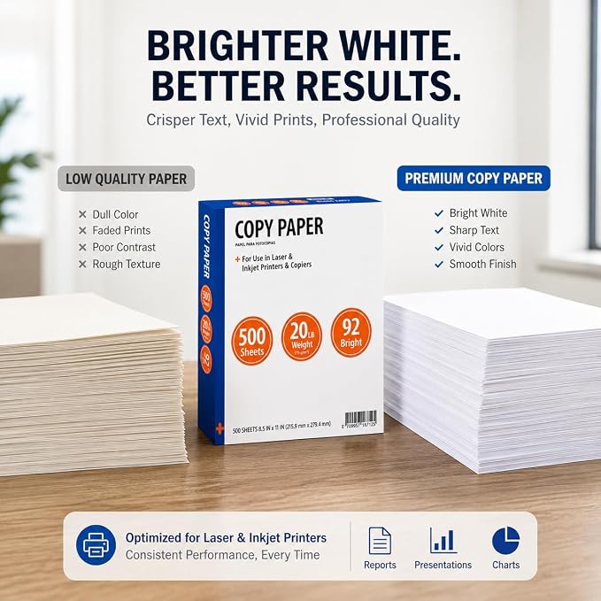 Copy Paper, 8.5" x 11", 20 lb., 92 Bright, White, 1 Ream, 500 Sheets | 1 Ream, Letter Size, 20 lb. Bond Weight, 92 Brightness, 500 Sheets per Ream