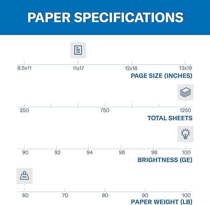 Hammermill Cardstock, Premium Color Copy, 60 lb, 11 x 17-100 Bright, Made in the USA Card Stock, 122556C - 5 Pack (1,250 Sheets)